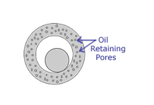 Sintered Products