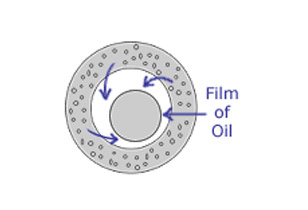 Sintered Products