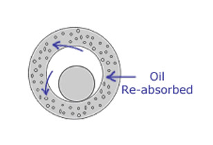 Sintered Products